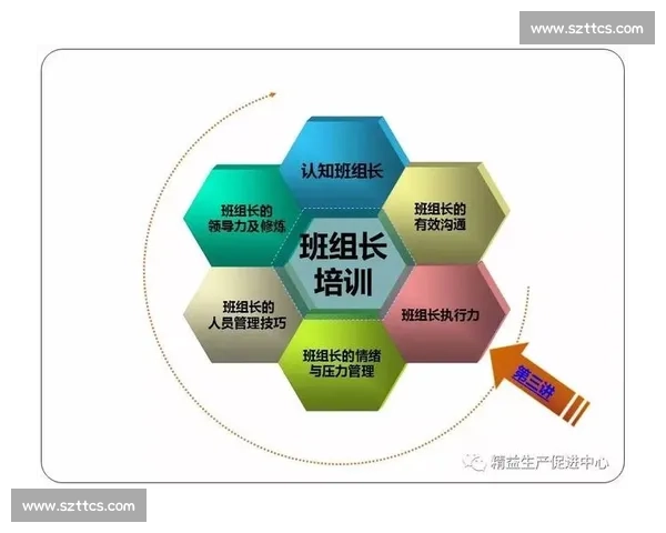 围绕动作迅速提升效率与执行力打造高效反应能力的实用方法指南